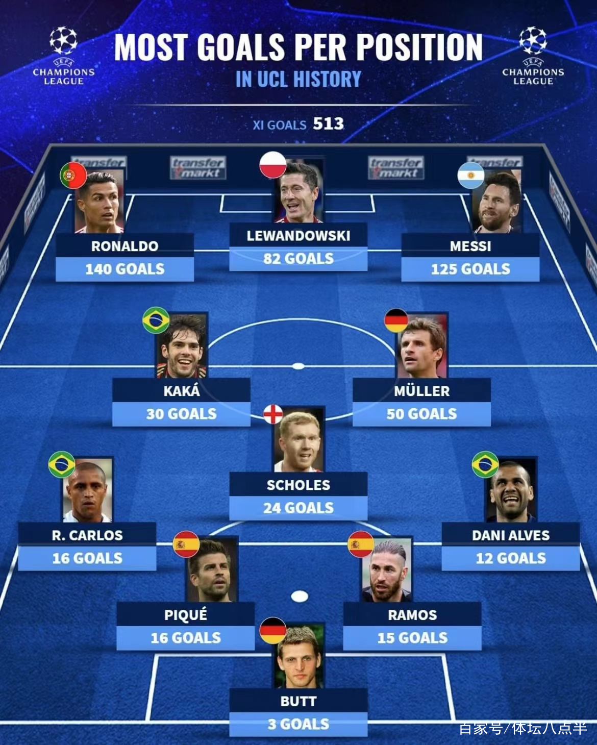 欧冠历史欧冠历史冠军