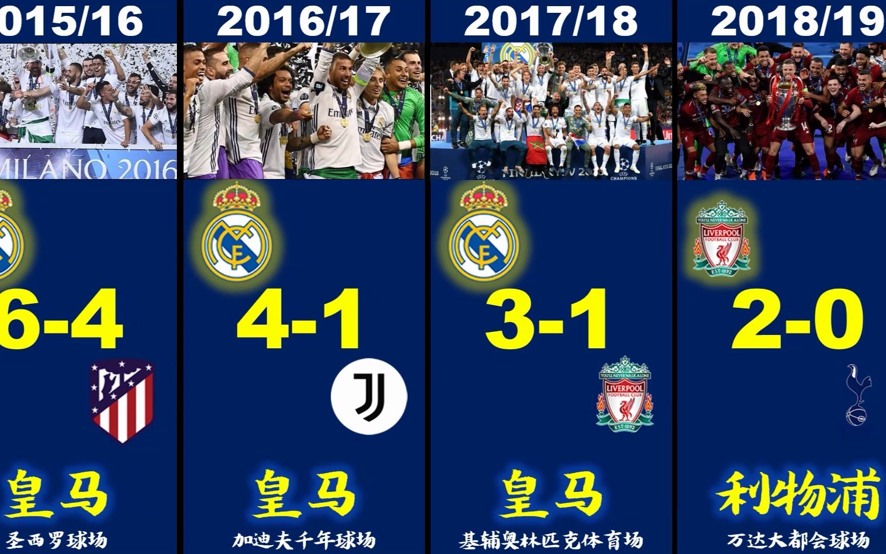 欧冠历史欧冠历史冠军