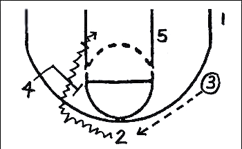 kaiyun-三角进攻三角进攻是谁发明的