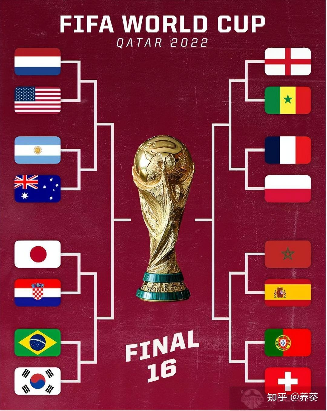 开云首页-世界杯AI预測(cè)世界杯预測(cè)预言家