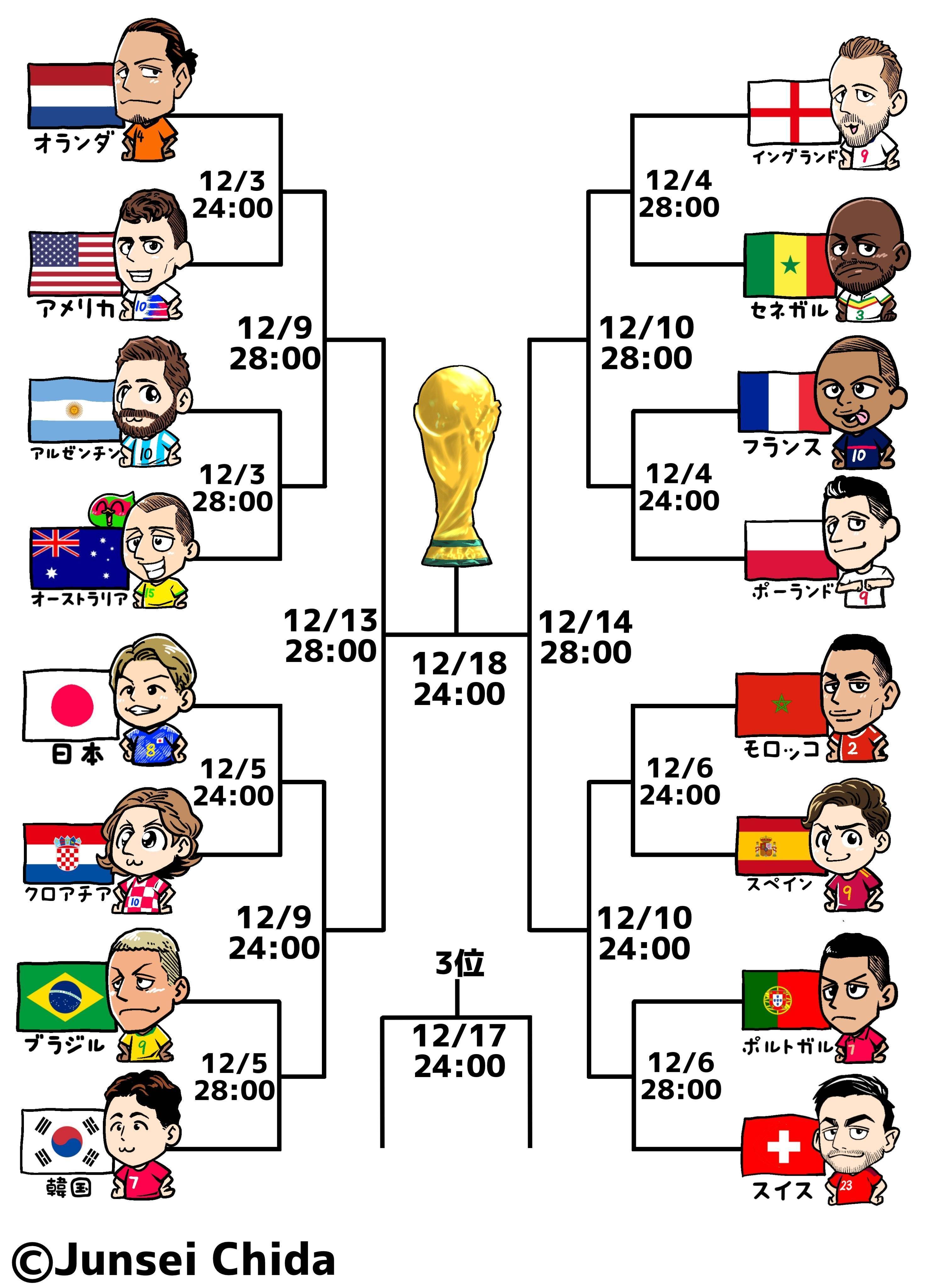 开云-世界杯大小球世界杯大小球赛程表